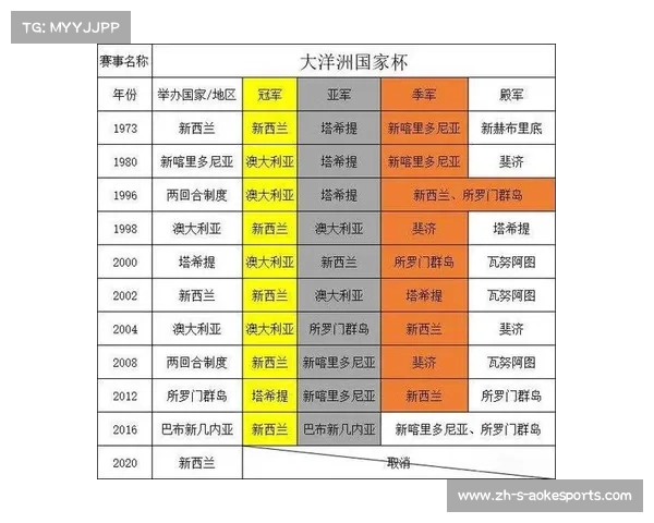 大洋洲冠军联赛:探索大洋洲顶级俱乐部足球赛事的精彩对决与历史发展 大洋洲冠军联赛:探索大洋洲顶级俱乐部足球赛事的精彩对决与历史发展
